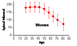 Female QCT.