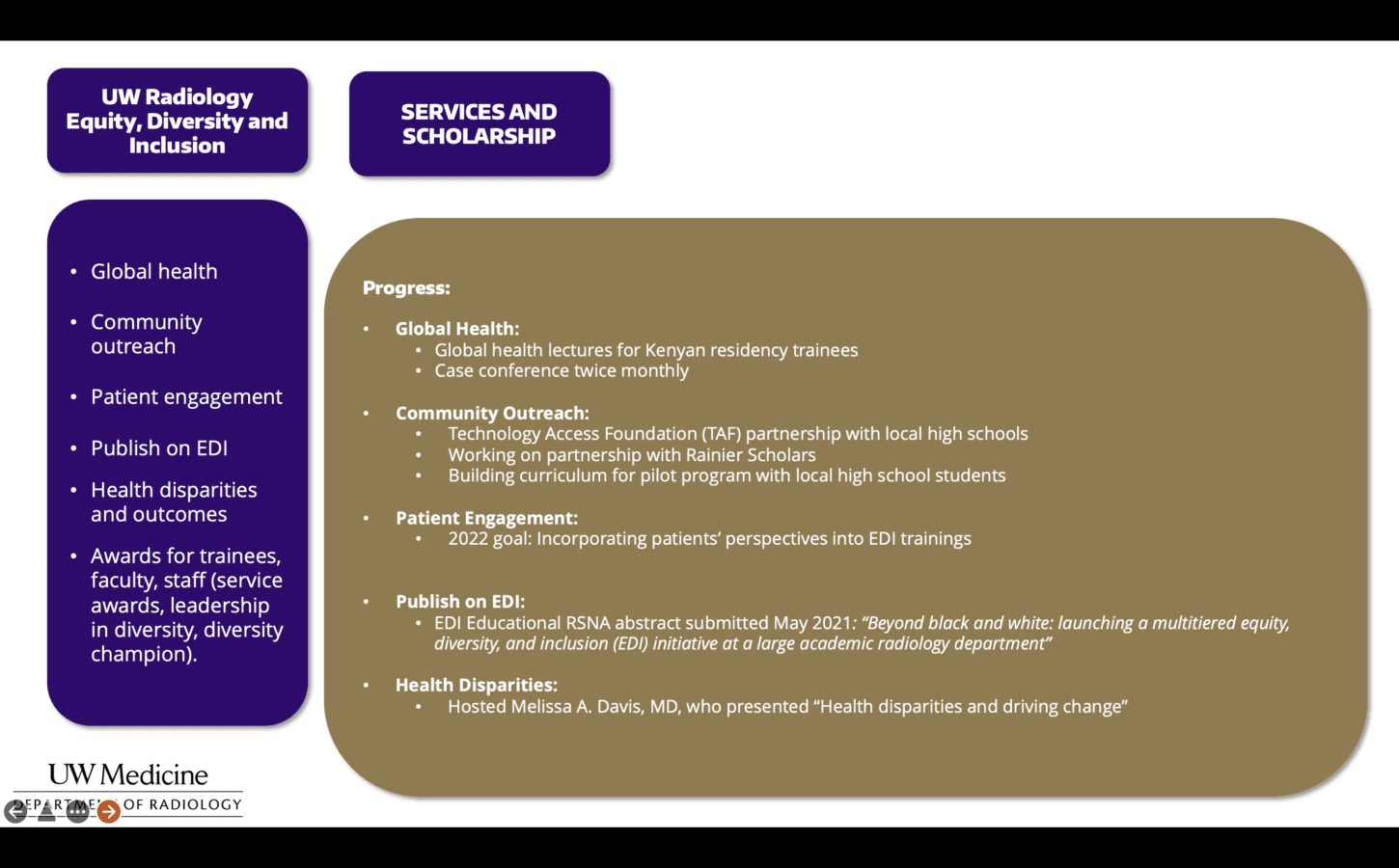 An overview of the Services and Scholarship EDI subcommittee
