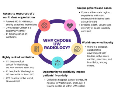 Why Choose UW Radiology | UW Radiology